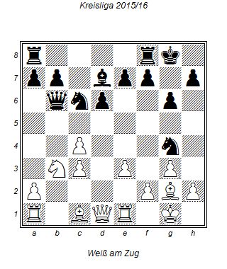 ABC Diagramm1